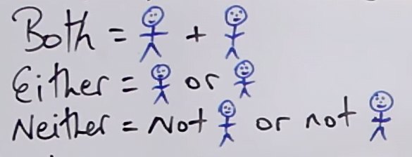 both and either